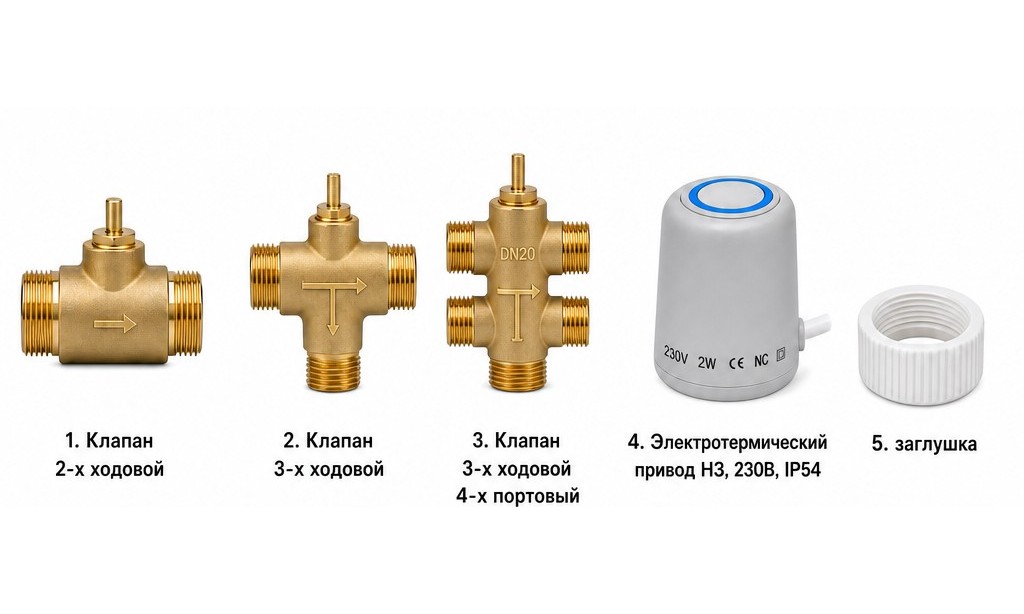 Клапаны и электроприводы для фанкойлов AIE